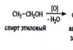 Гидроксильная (спиртовая, фенольная) Качественная реакция на спиртовой гидроксил